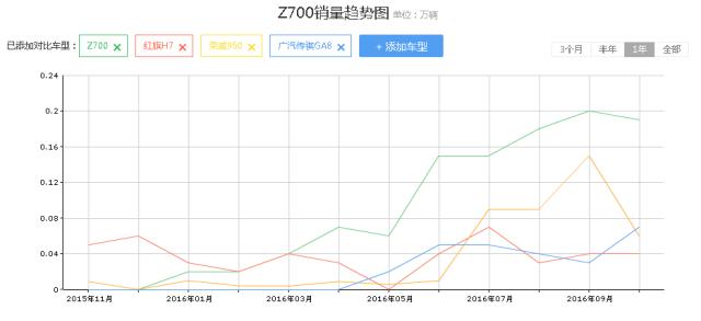 众泰z700那么好看为什么便宜,z700众泰为什么这么便宜