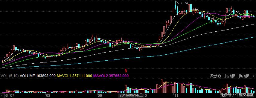 2016年妖股四川双马,2016-2019妖股一览表