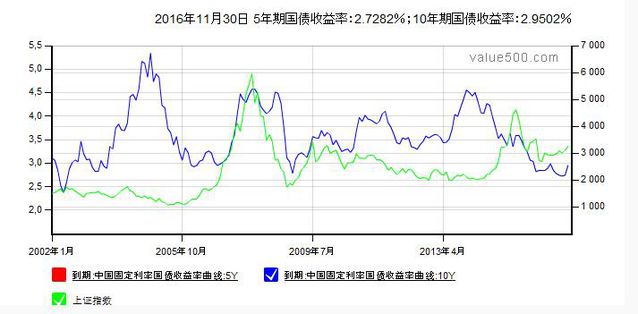 债务危机对债券的影响,经济危机对债券基金的影响