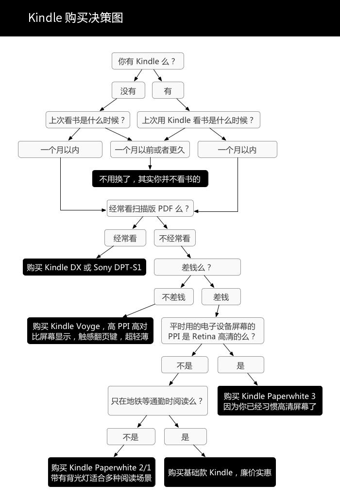 kindle购买指南,kindle说明书中文