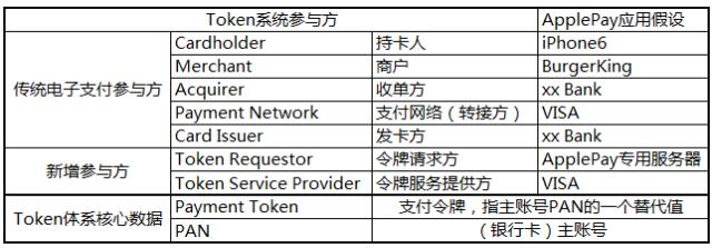 支付宝微信很方便?湛腾告诉你硬件支付时代已到来!