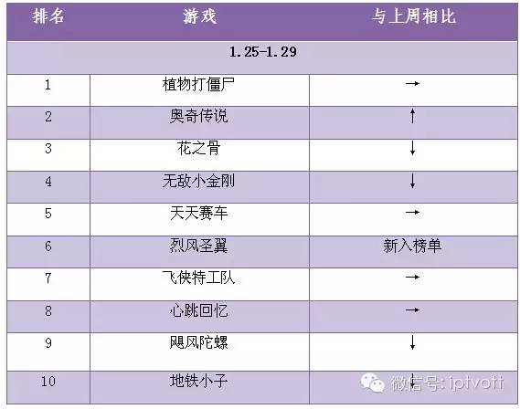 流媒体行业发展方向,流媒体行业报告