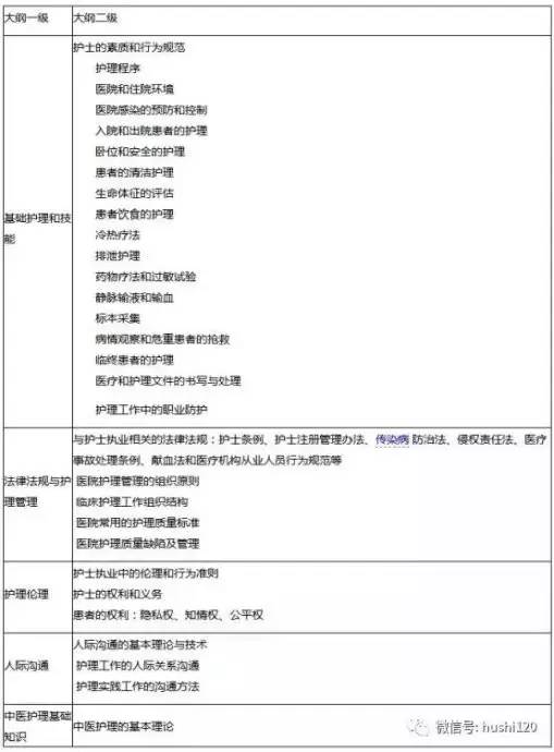衡阳市护士资格证考试大纲查询,2020护士资格考试大纲