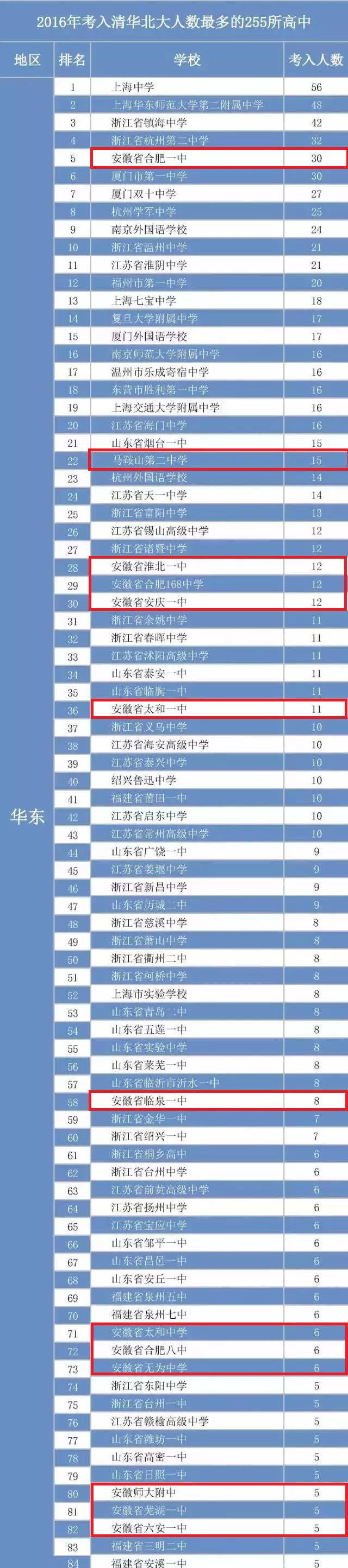 你所不知道的中国安徽完整版,马鞍山二中有多优秀