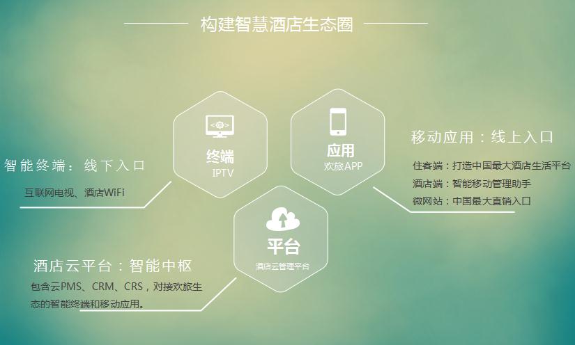 智慧酒店智享生活,深圳欢旅酒店系统