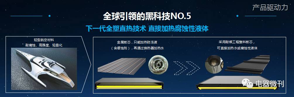 海尔颠覆性科技,海尔新一代太阳能