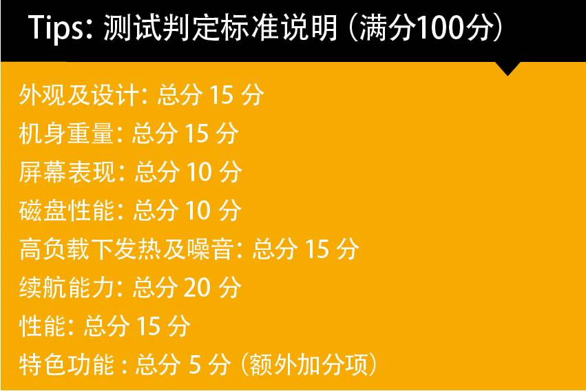 mc测评室,mc测试电脑性能