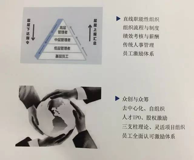 人力资源创业创新,人力资源创业新模式