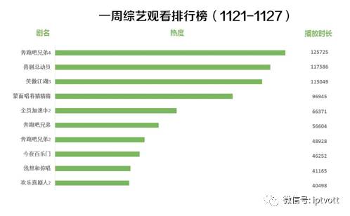 iptv数据检测,iptv统计