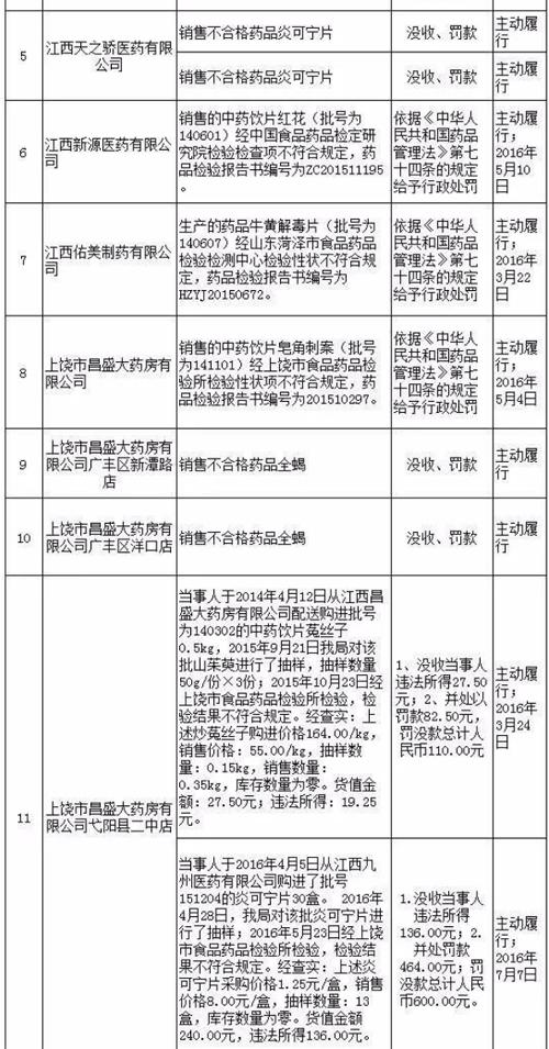 昌盛大药房卖假药的视频,昌盛大药房卖假药
