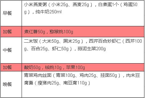 「117医院营养」“千金难买老来瘦“真的好吗？