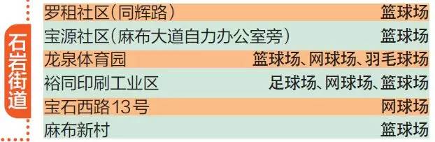 附近有健身的地方吗,你身边有哪些好的健身好去处