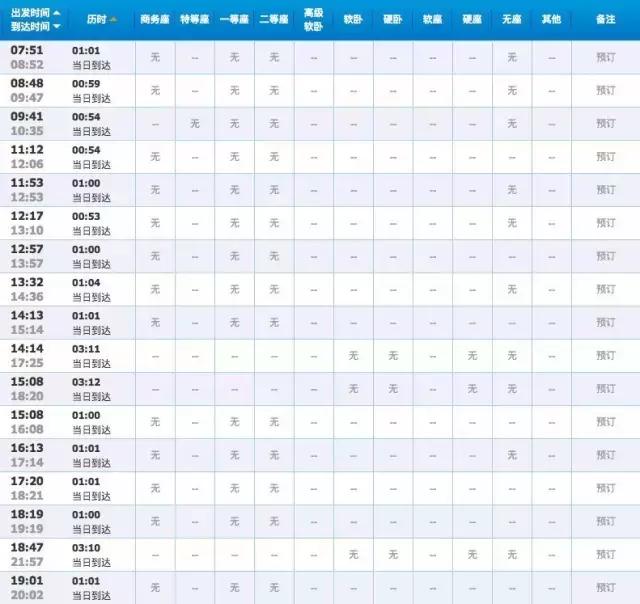 为什么抢火车票好几天还没抢到,最难抢到的火车票有多难抢