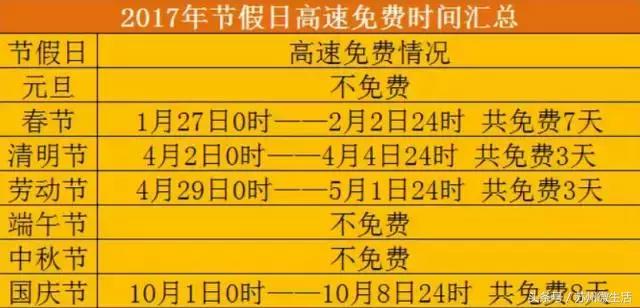 再过四天，苏州人将享有以下福利