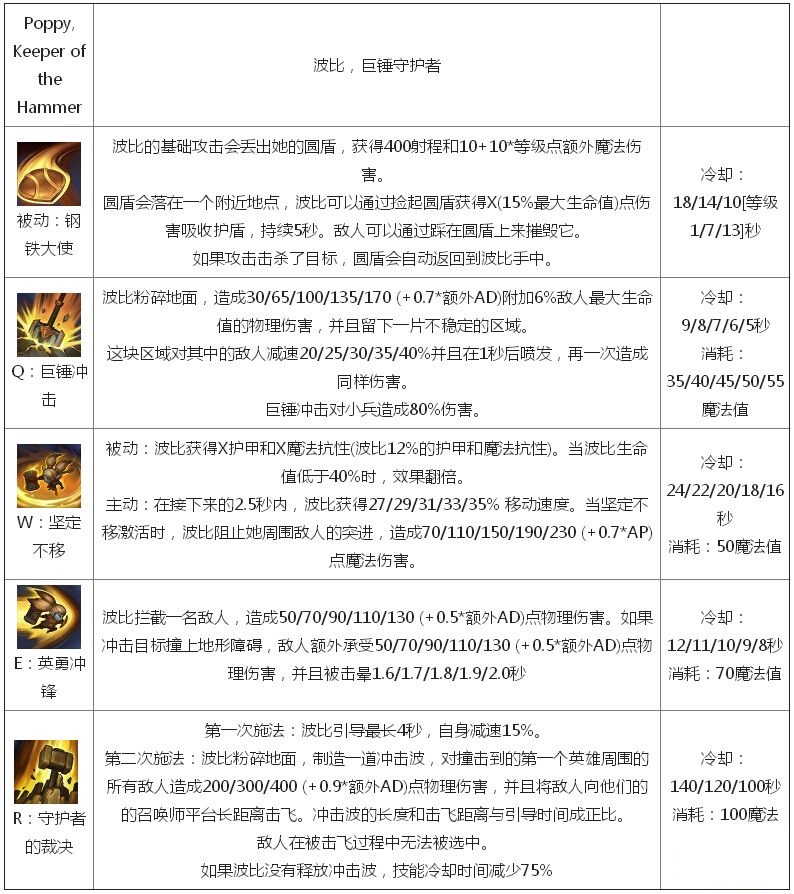 波比增强打野,波比打野教学