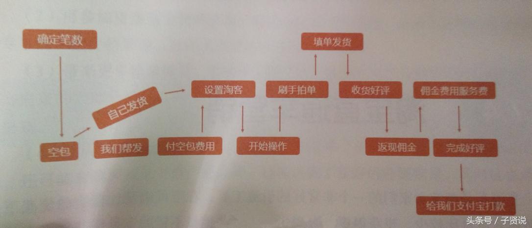 子贤说:无线淘宝运营攻略之淘宝客营销