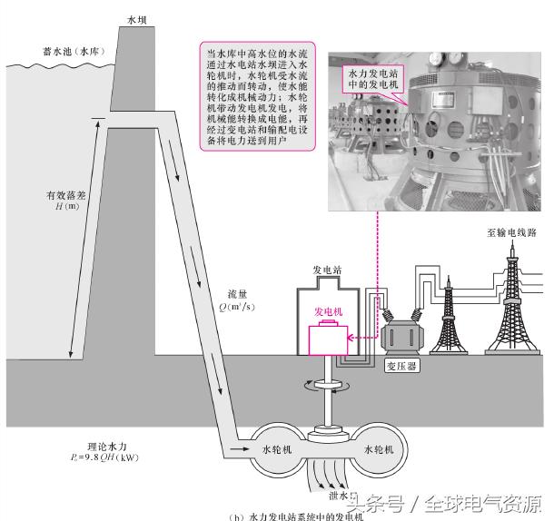 一文看懂电机驱动技术,一文带你了解液晶电视