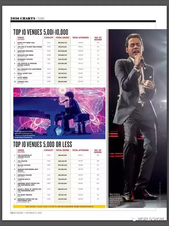 现在中国演出市场状况怎么样,演出市场越来越受欢迎