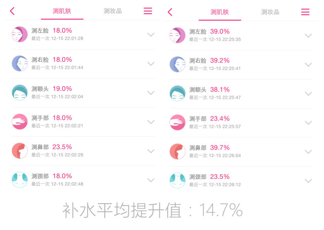 秋冬季巨补水面膜大干皮专用,补水保湿大作战