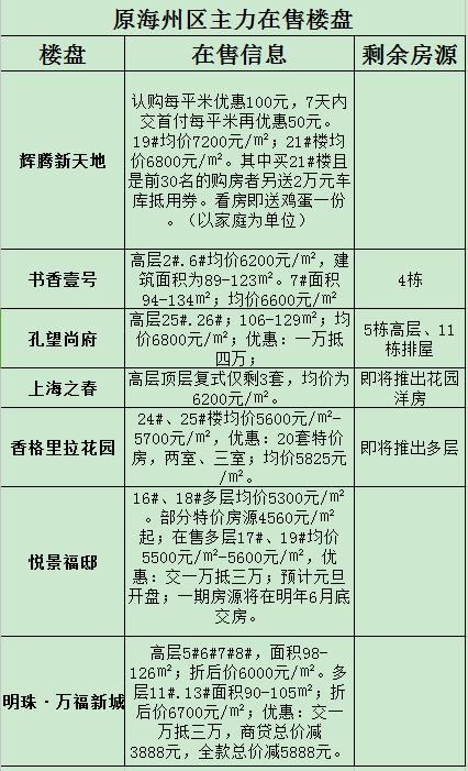 连云港新海哪里买房最好,最新连云港新海新区房价