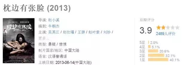 王家卫摆渡人电影之后拍什么,王家卫摆渡人明星抱团怼观众