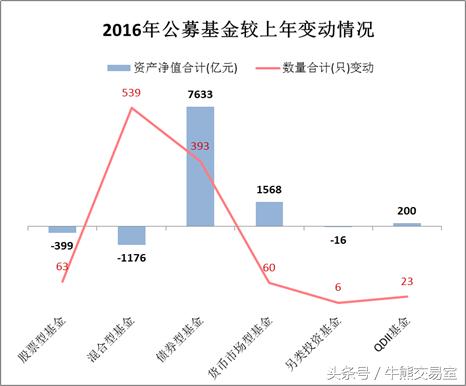 基金易方达信用债债基还可以买吗,易方达债基收益排名