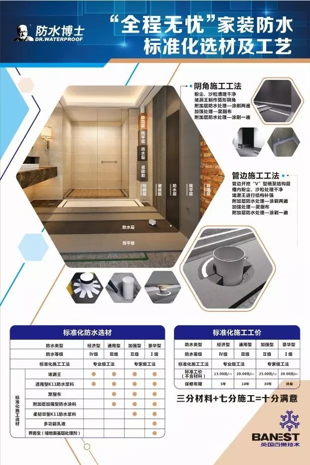 了解防水中“偷工减料”猫腻，施工工艺好监工