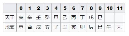 天干与地支对照表,天干与地支藏干可以合化吗