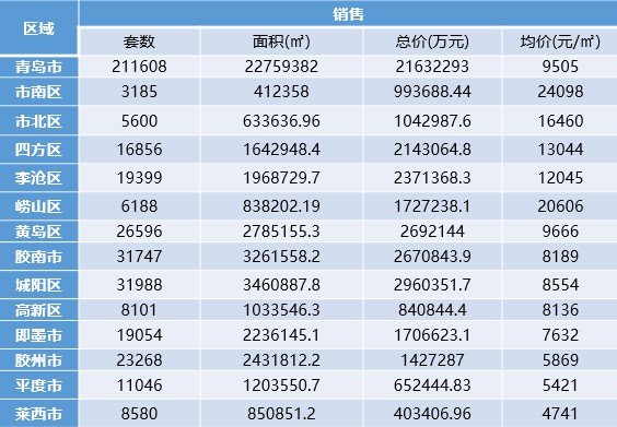 城阳万科哪个楼盘好,筑家地产成交喜报