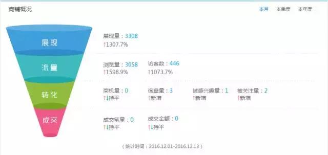 258.com第三版上线：智能化轻松做生意