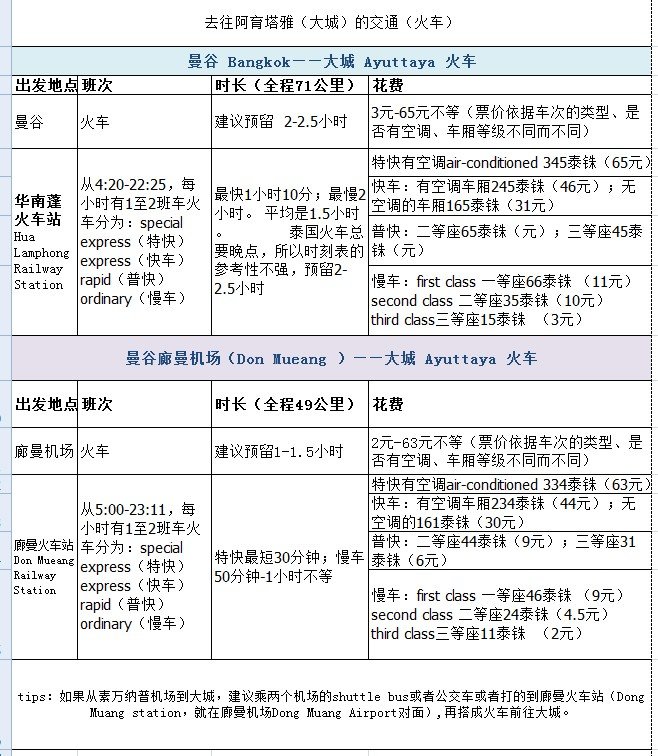 5月去泰国涛岛,几月去泰国旅游苏梅岛