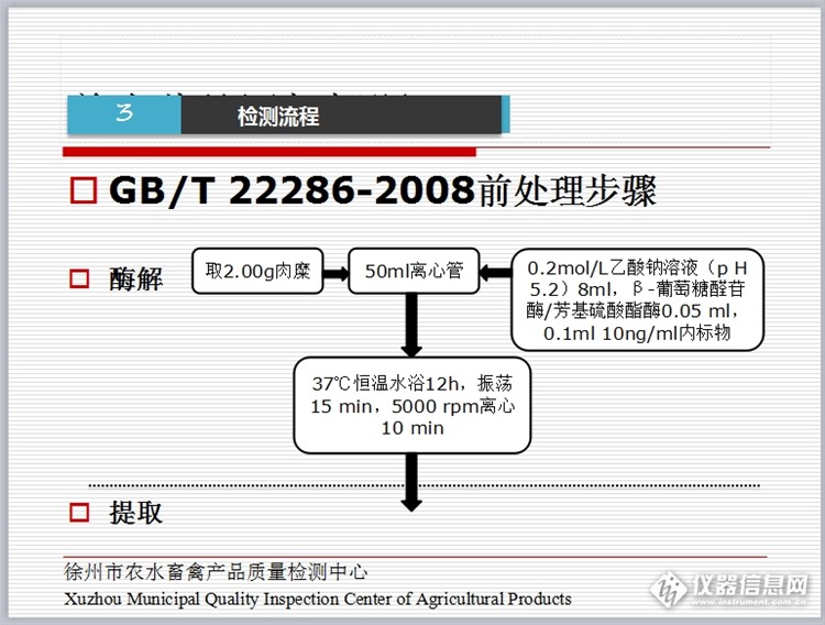 液质联用检测兽药残留,液质联用仪如何检测农兽药残留