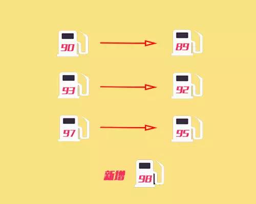 有人用我车用完不给加油怎么处理,车辆没有加油卡加油时怎么操作