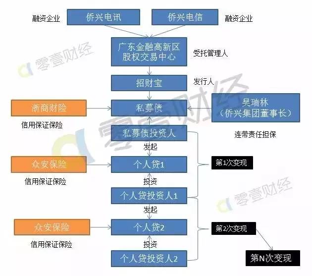 坑你的是招财宝？它们才是罪魁祸首，全国有80多个！