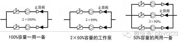 空调冷却水系统水力计算,冷却水系统总流量偏差