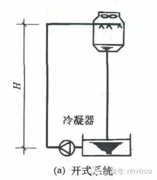 空调冷却水系统水力计算,冷却水系统总流量偏差