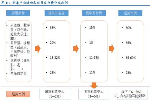 彩票行业调查报告,互联网彩票概念利好