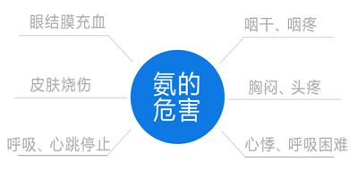 家里面有污染会怎么样,家里的空气污染对人体的危害