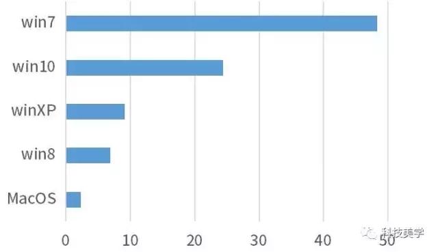 win10免费系统哪里下,win10正版值得购买吗