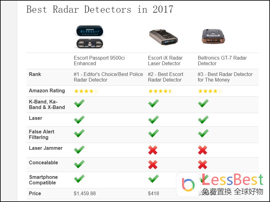 车用电子狗品牌排行榜,2021最好用的汽车电子狗推荐