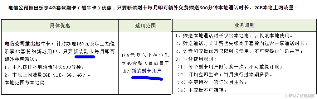 电信大牛卡不限量流量靠谱吗,电信超牛卡39元可以改套餐吗