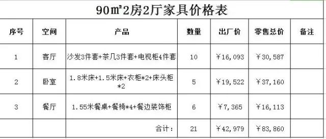 140平4房全屋家具定制多少钱,4.98万全屋整装