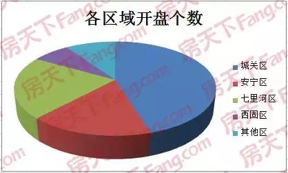 兰州楼市2024预测,1至4月兰州楼市成绩