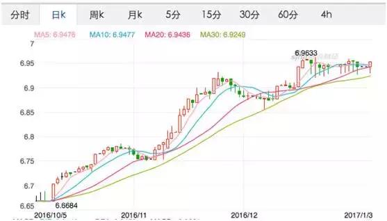 个人购汇政策解读：不能任性投投投了！