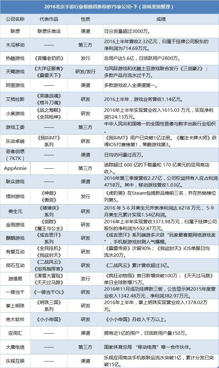 北京十大旅游公司排名前十,北京礼品公司排名前十名