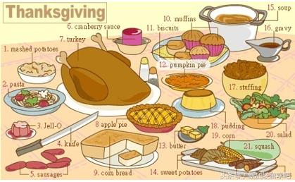 英语生活词汇图,36张图记住英语中所有生活用词