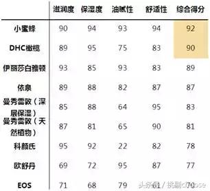 eos唇膏牌子真的是纯天然的吗,eos唇膏滋润唇膏推荐