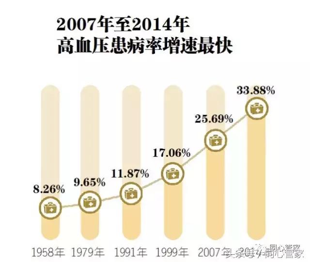 电子血压计有的人准有的人不准,1902电子血压计不准怎么办