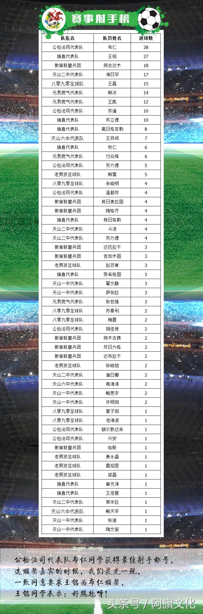 五人制甲级足球赛,阿旗运动会