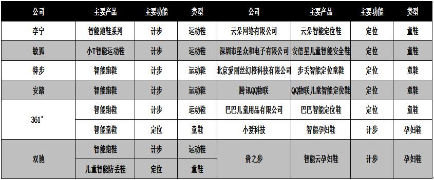 鞋行业分析与产品分析,2019智能手机行业分析报告